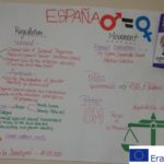 projekt z informacjami o kraju Hiszpanii